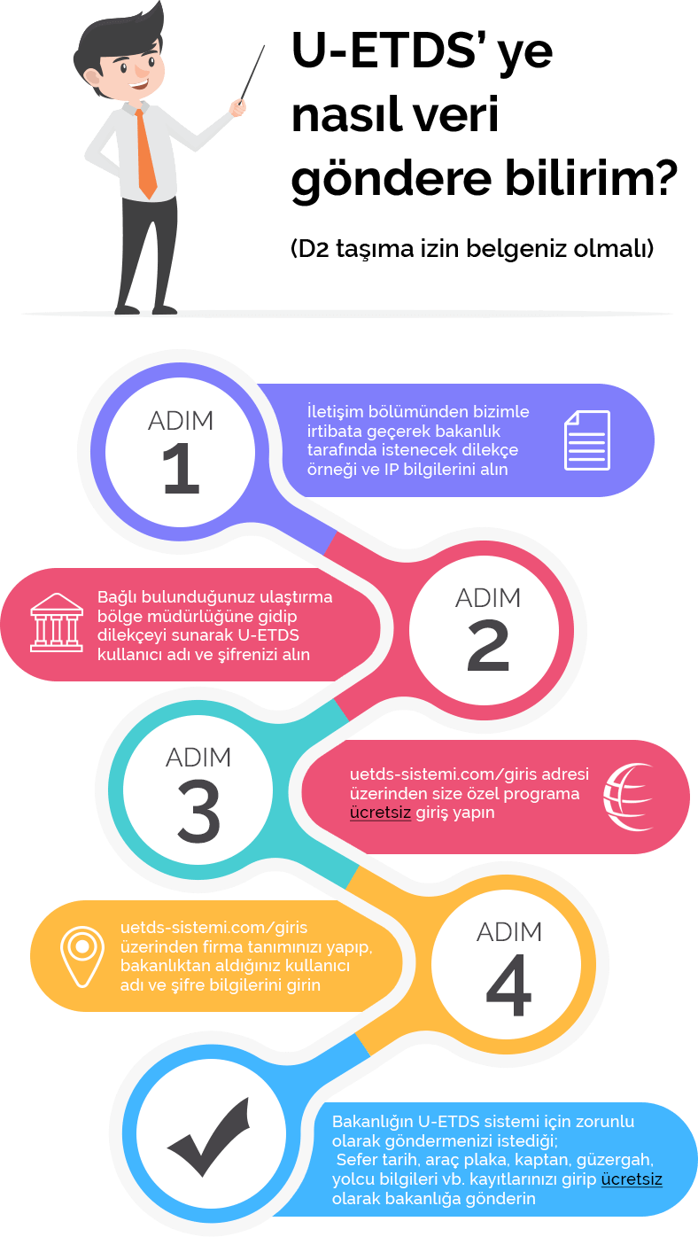 What is U-ETDS System?